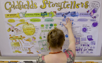 Sarah Firth Graphic Recording for Events
